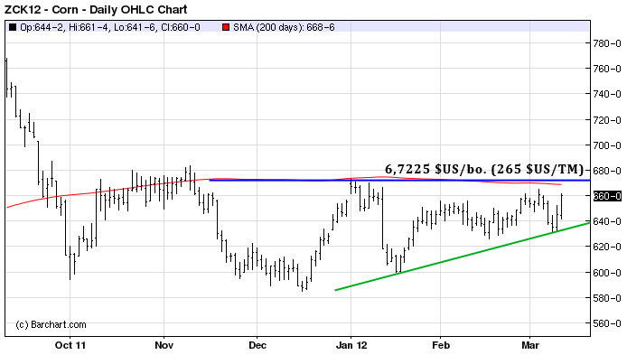 corn tech 12 mars 12